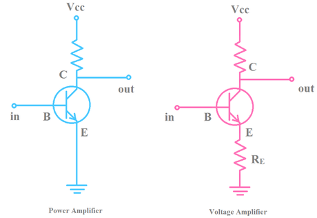 KEDA-MM Power Amplifiers and Voltage Amplifiers